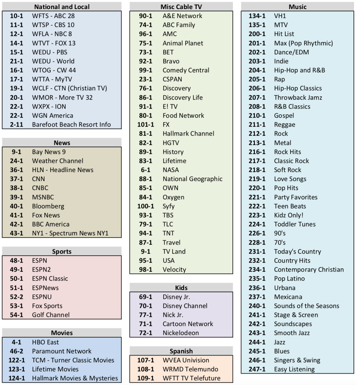 national geographic channel spectrum